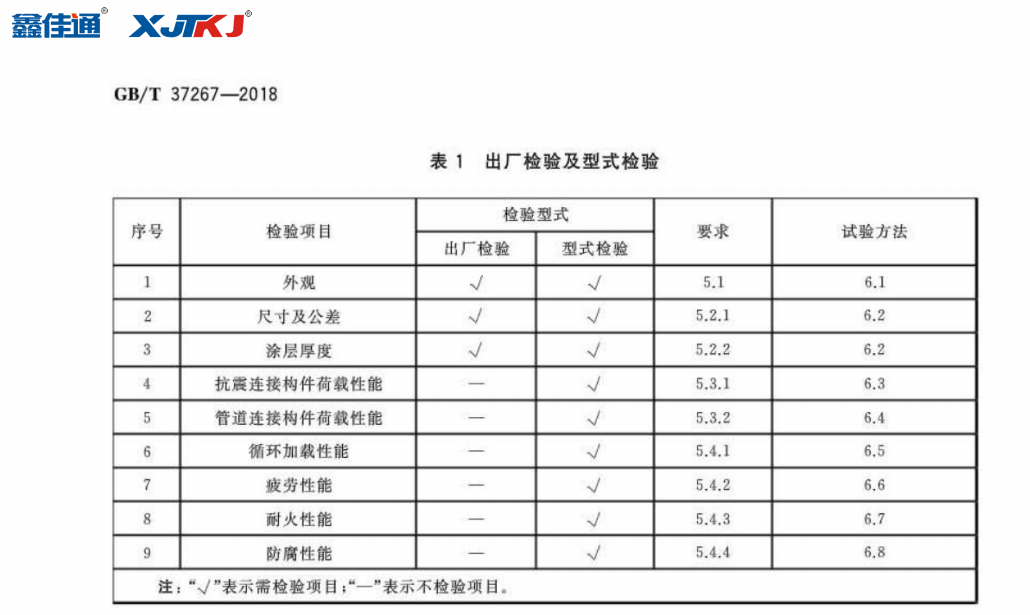抗震支架出廠和型檢對(duì)比